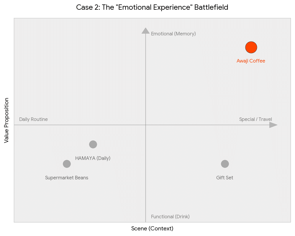 中学英語で学ぶマーケティング第2回｜フィリップ・コトラーの理論