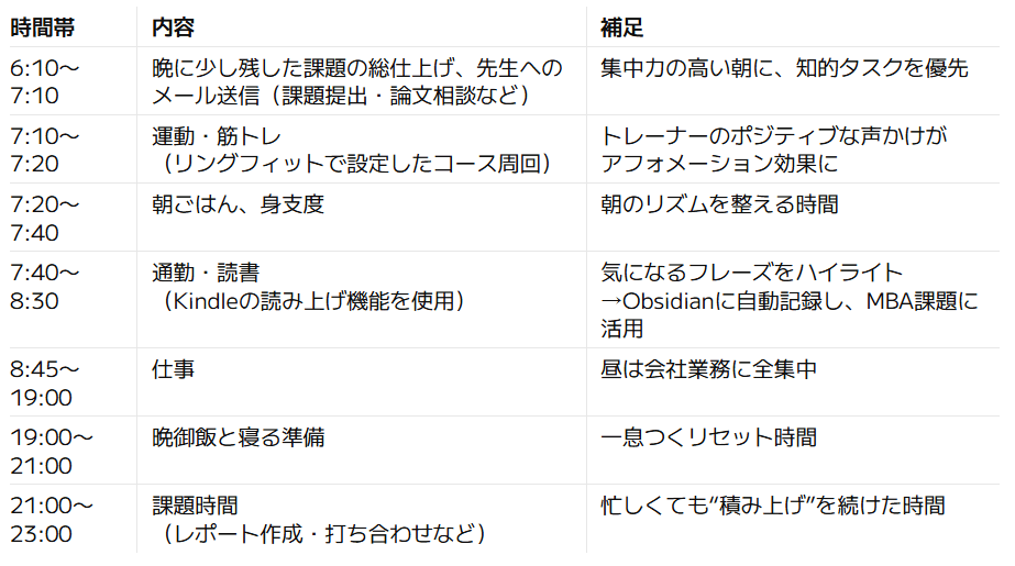 MBA卒業後に気づいた人的資本を育てるモーニング戦略