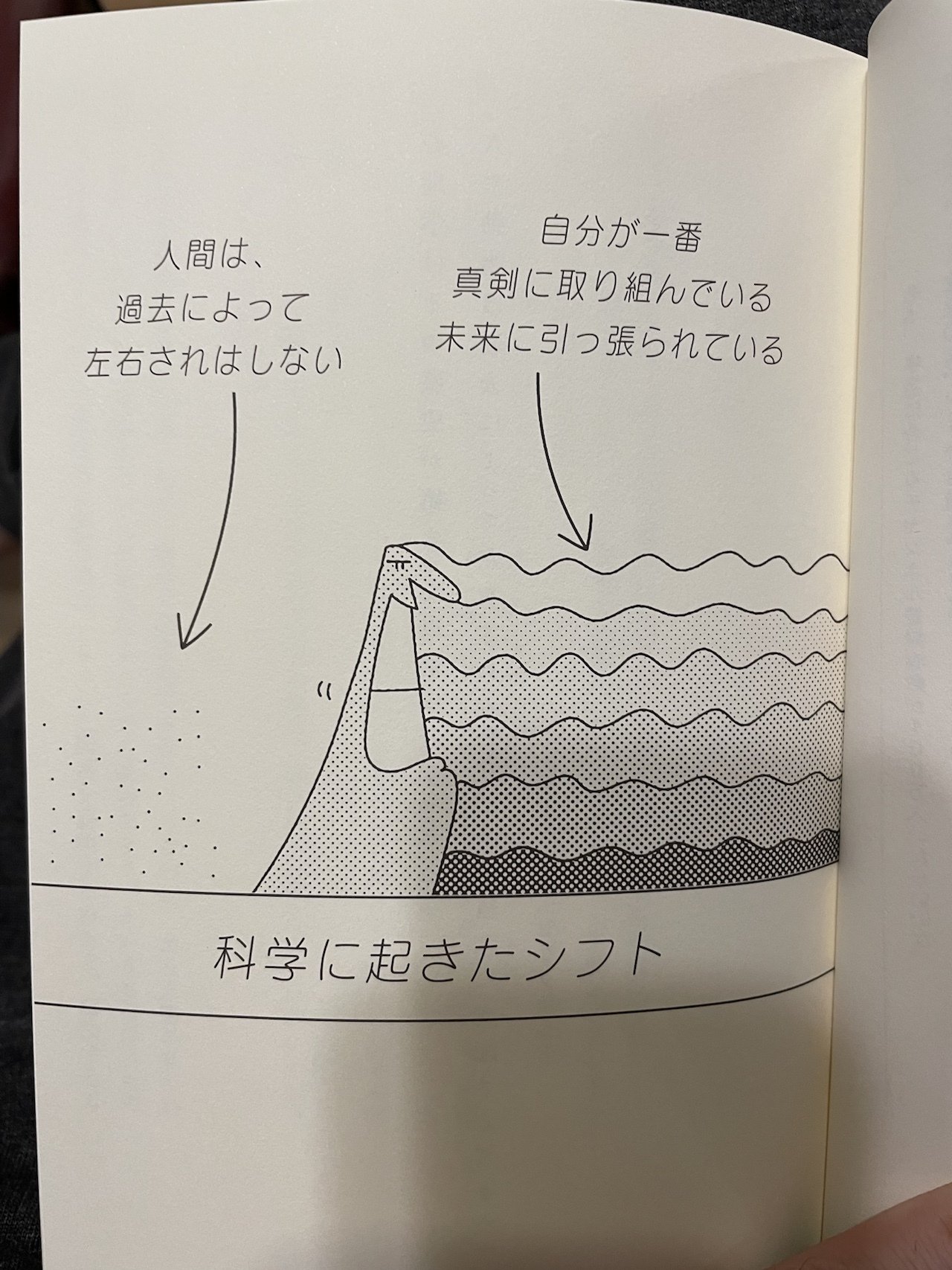 10倍速で未来の自分になる方法｜アドラー心理学と目的論